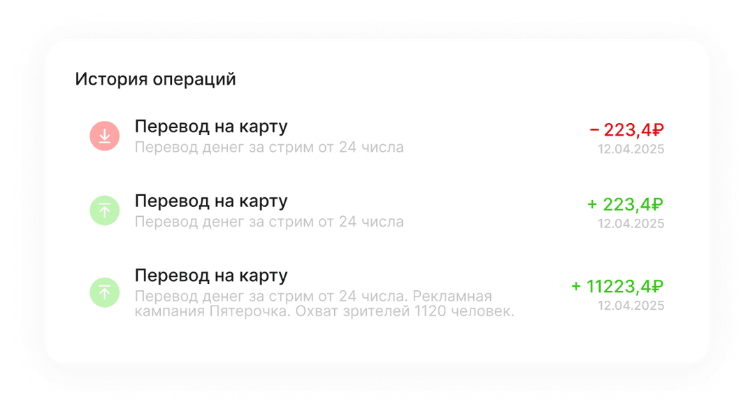 Карточка кампании